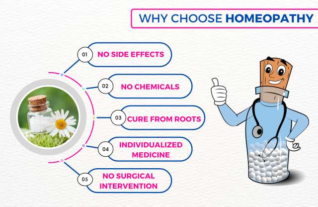 Homeopathic online consultation