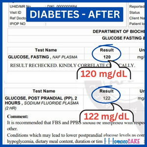 Diabetes Report:  Report showing a person Recover from diabetes. through Homeopathic Treatment Of Diabetes 