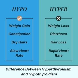 What is the Difference Between Hyperthyroidism and Hypothyroidism